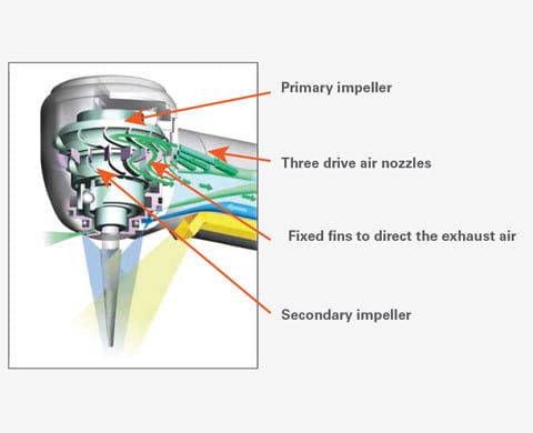 TwinPower Turbine High Speed Handpiece Standard Head with Light